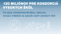 Osem slovenských vysokých škôl si vytvorením konzorcií prerozdelí 120 miliónov eur