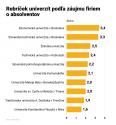 Absolventi Slovenskej poľnohospodárskej univerzity v Nitre dlhodobo patria medzi TOP10 najžiadanejších na trhu práce