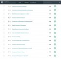 Slovenská poľnohospodárska univerzita v Nitre je tretia najlepšia univerzita na Slovensku podľa celosvetového hodnotenia SCIMAGO Institutions Rankings 2019